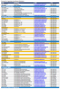 Erreichbarkeitsliste Kreisjugendamt Paderborn